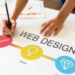 digital marketing strategist in kerala web design